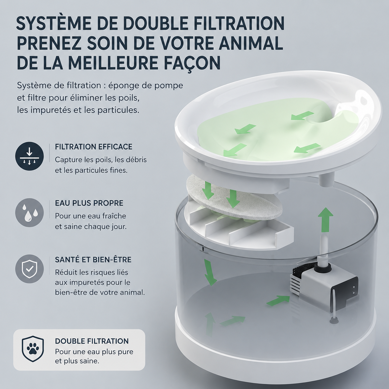 Fontaine intelligente PurrFlow Aqua Connect™