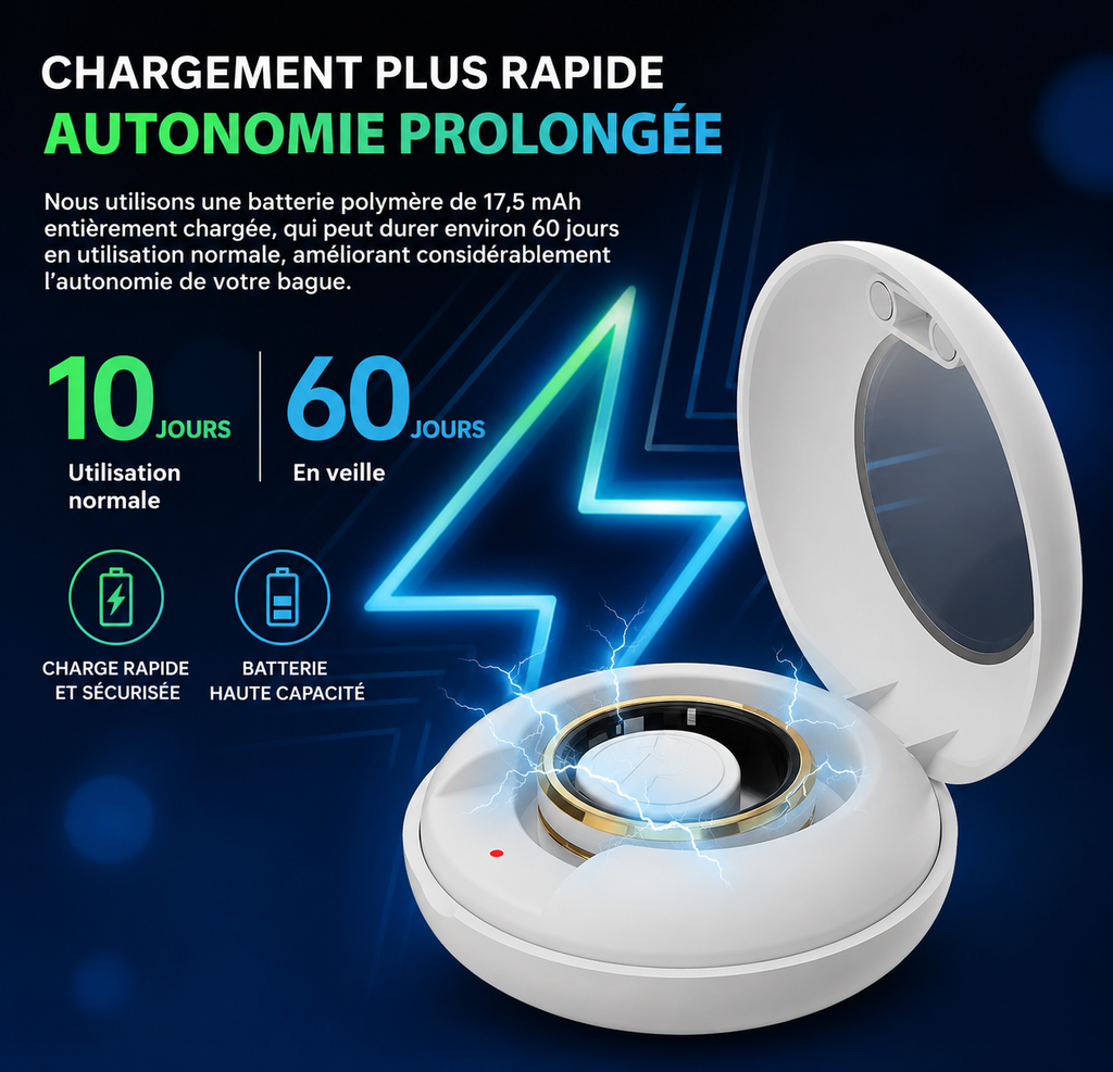 Bague Connectée Intelligente